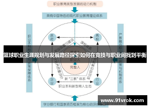 篮球职业生涯规划与发展路径探索如何在竞技与职业间找到平衡